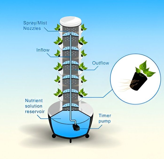 Hydroponic Grow Tower